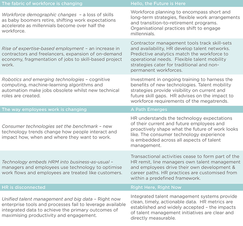 whitepaper-changing-workplace