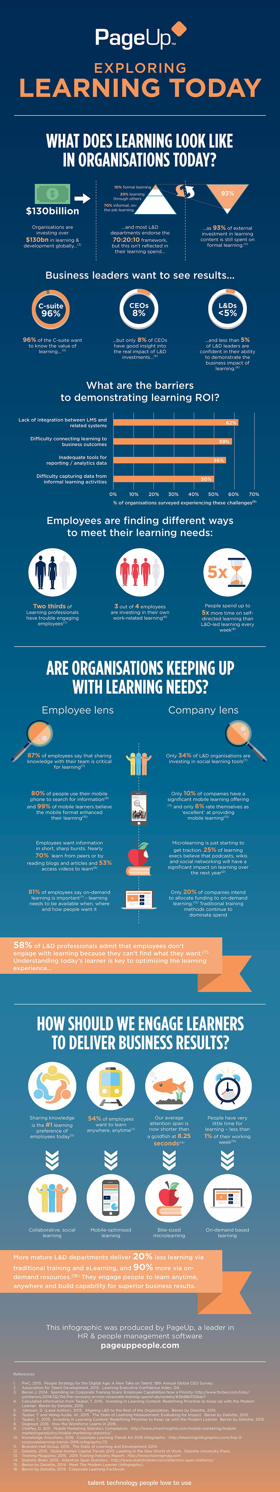 learning-campaign-infographic-new-template