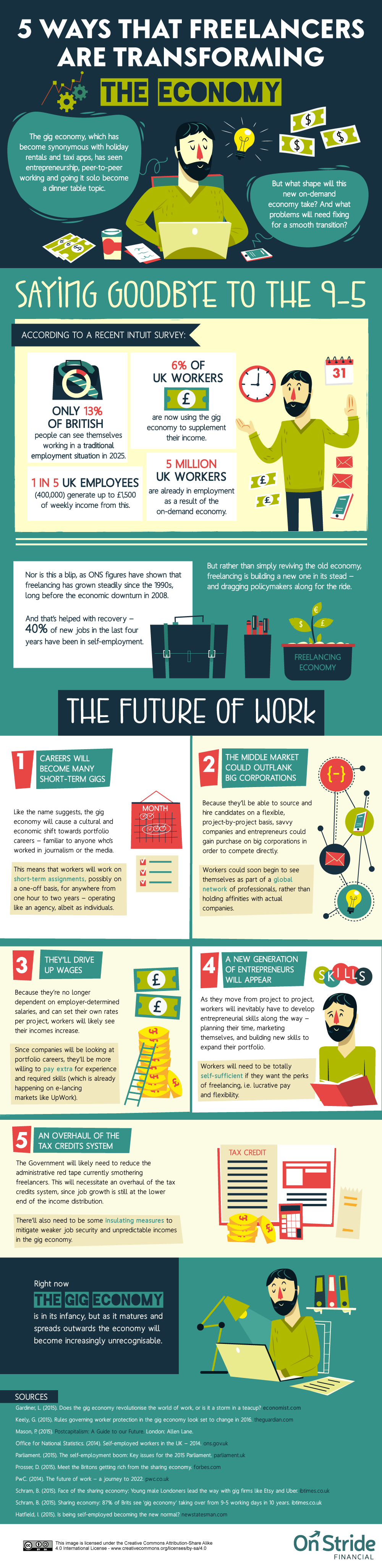 freelancers-transforming-the-economy-infographic (1)