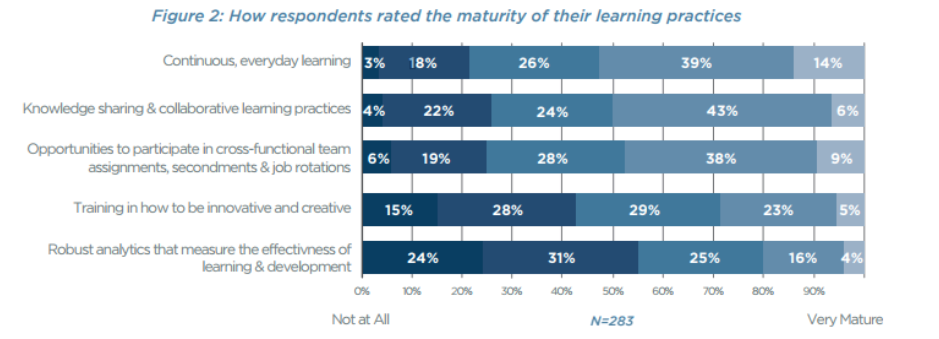 Figure-1L-Respondent-evaluation-of-how-their-company-support-innovation