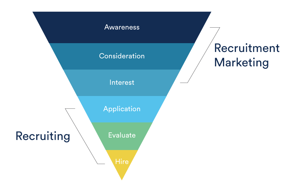 How-to-keep-in-touch-with-your-talent-funnel-graphic