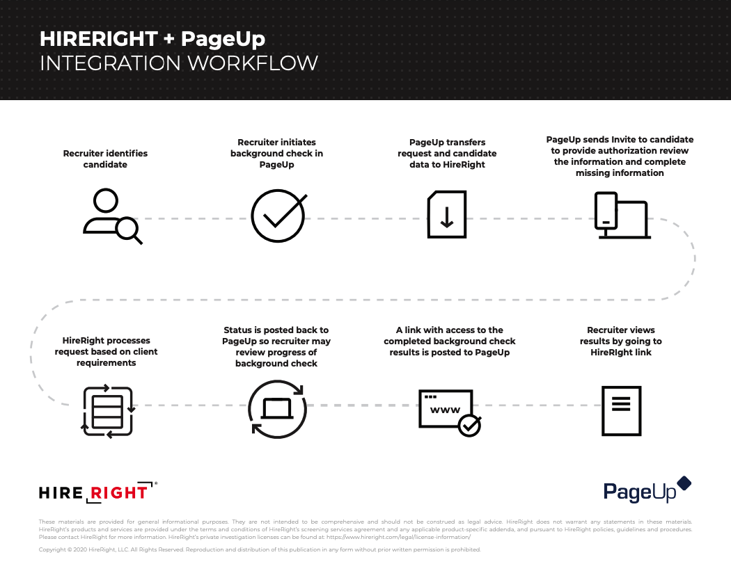 website_hireight_integration