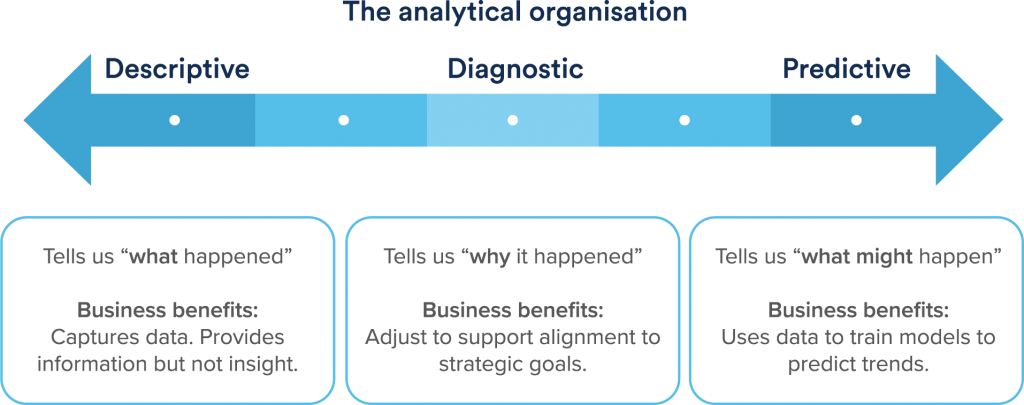 5 recruitment metrics diagram 5 recruitment metrics diagram