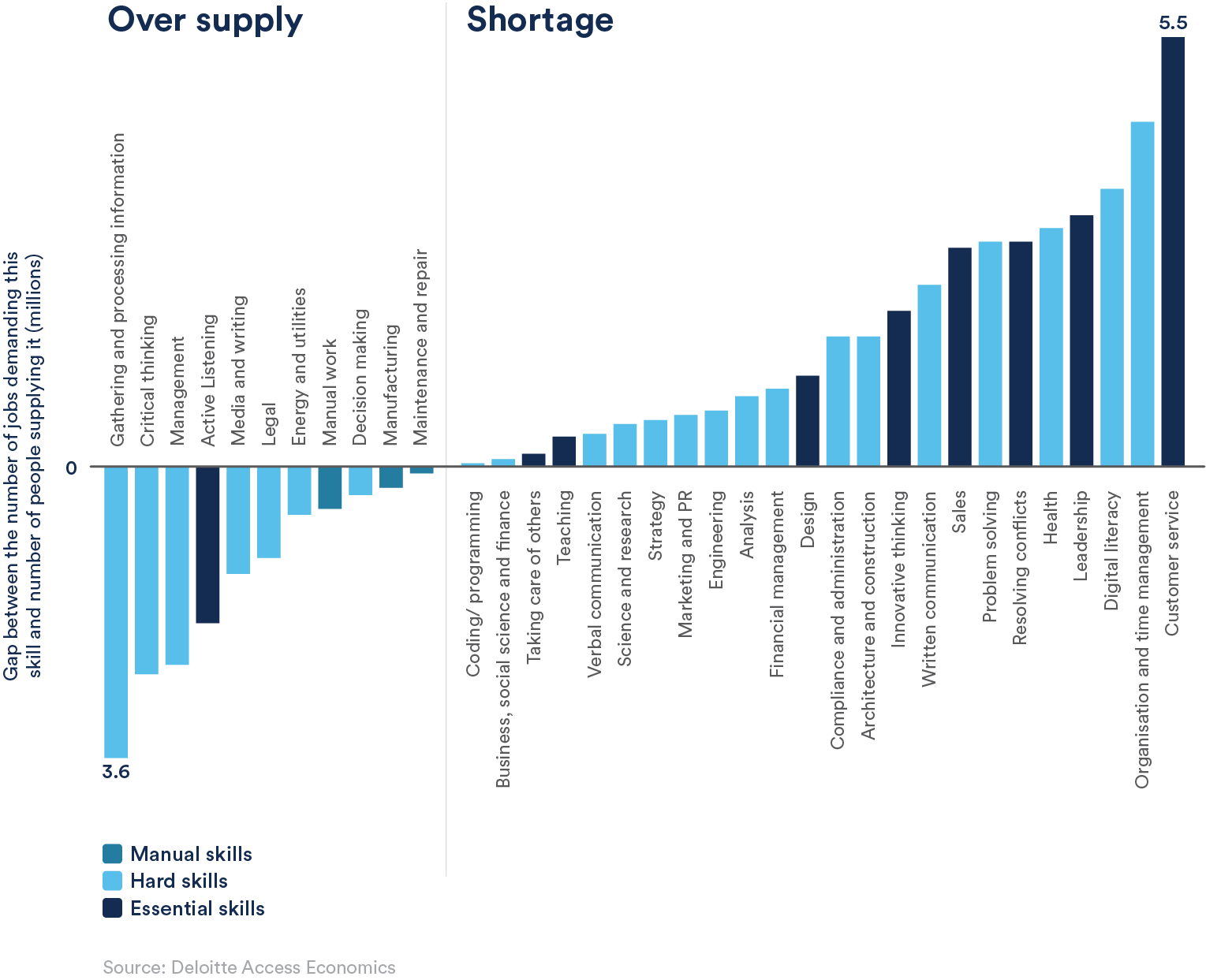 7_recruitment_trends_2020_ebook_graph_1