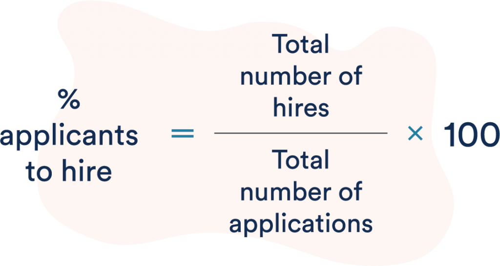 Percentage applicants to hire calculation Percentage applicants to hire calculation