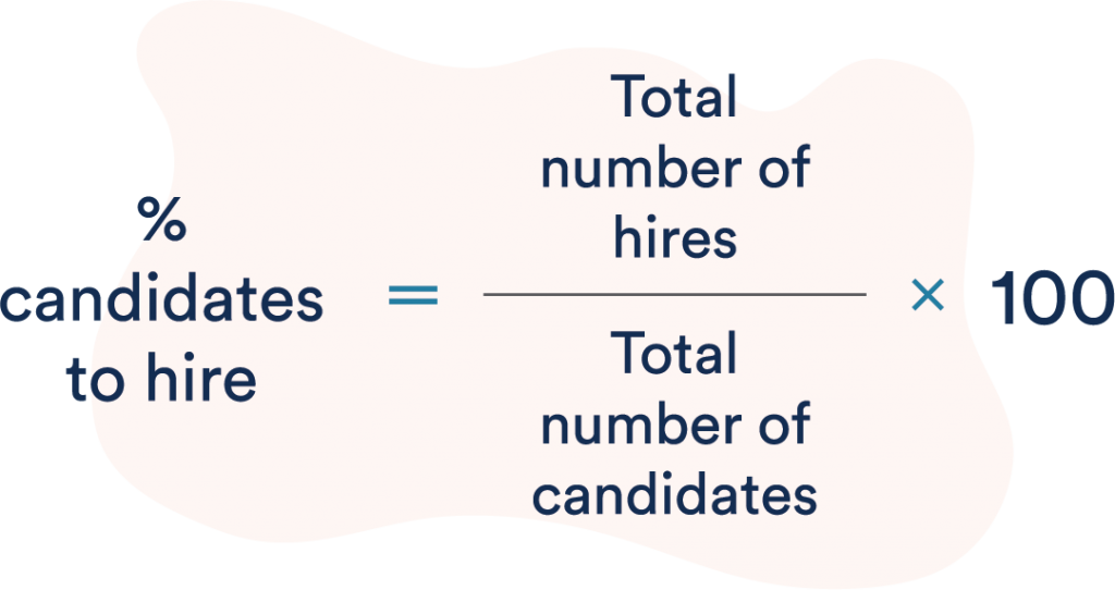Percentage candidates to hire calculation