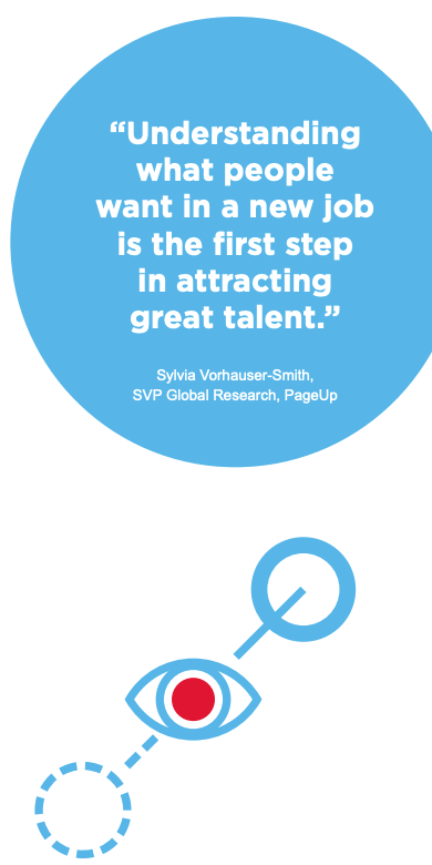 SVP GLobal Research Quote