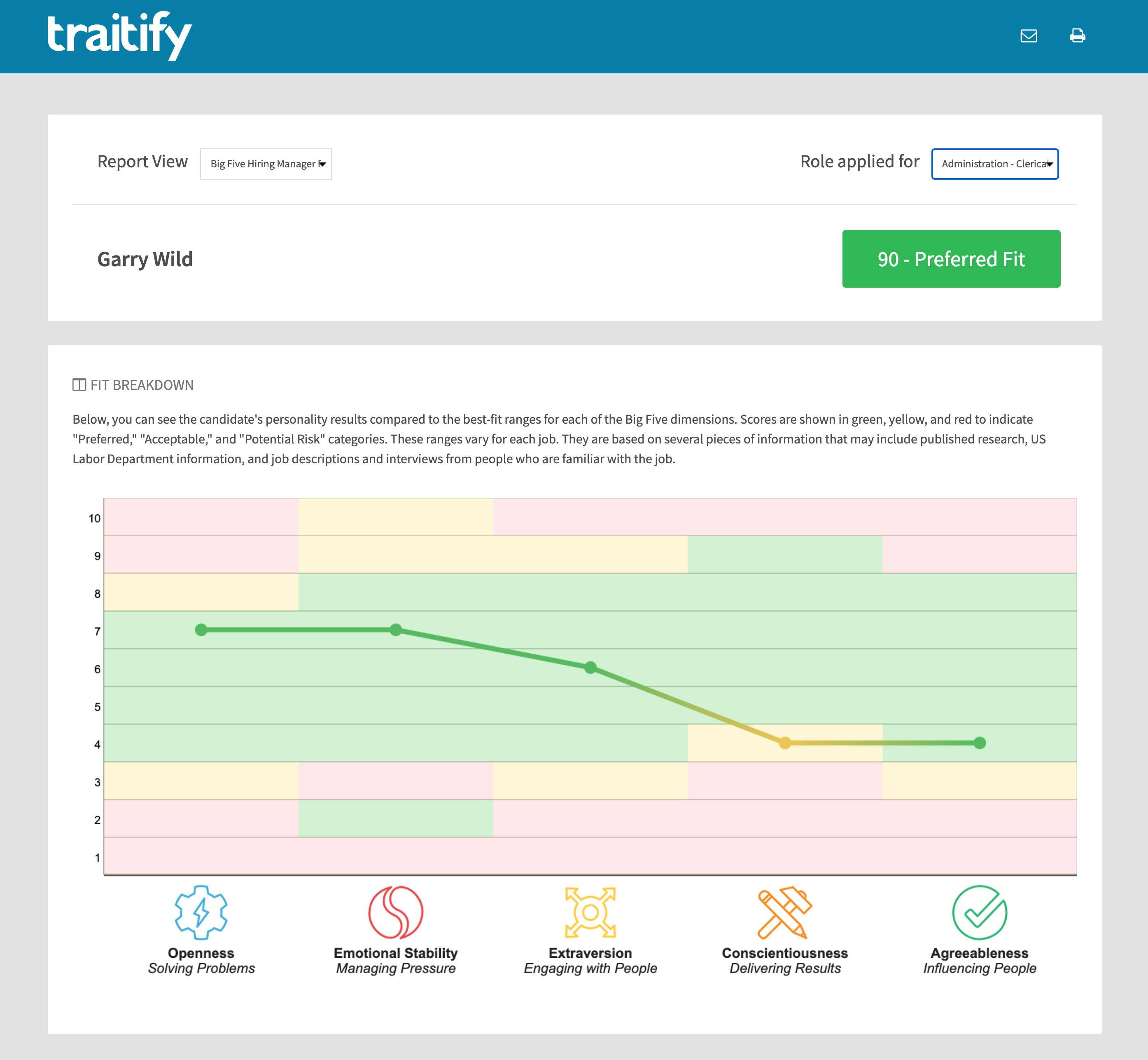 PageUpTraitify_Results