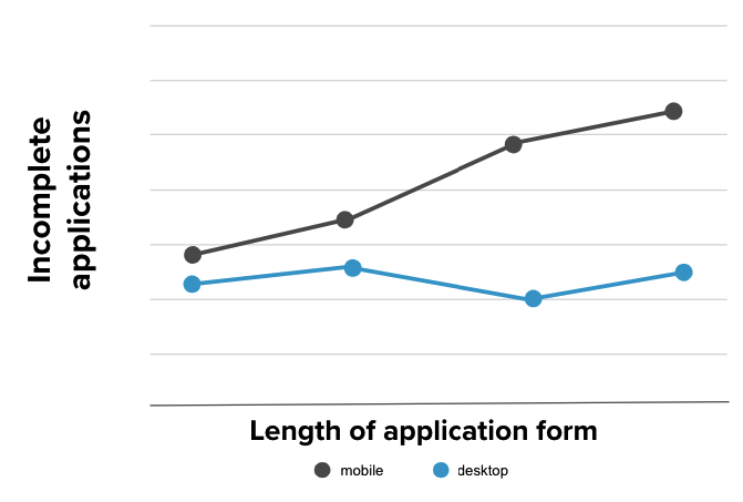 Incompleye Applications Line Bar