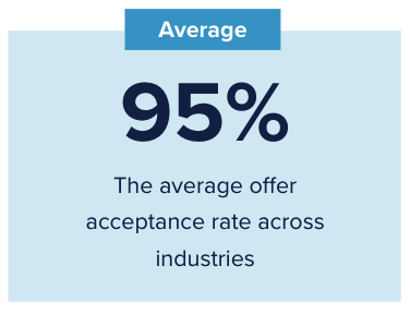 Avg Offer Acceptance Rate 2022