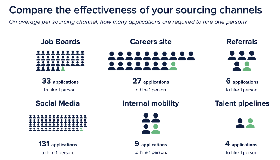 Effectiveness Sourching Channel Comparison