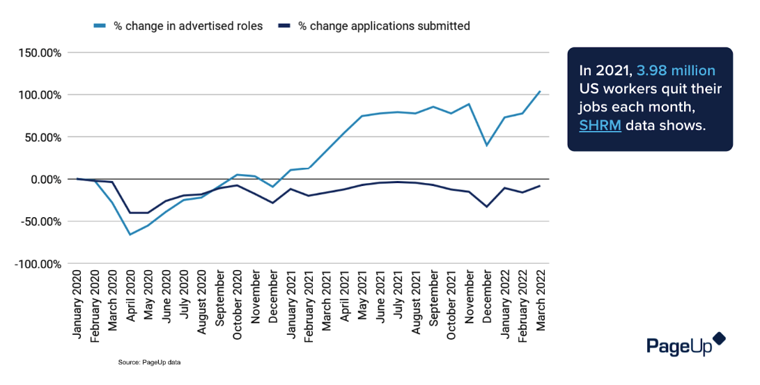 Graph Advertised Roles And Submitted Applications