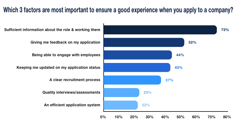 Pageup Egc Ebook Experience Factors Graph