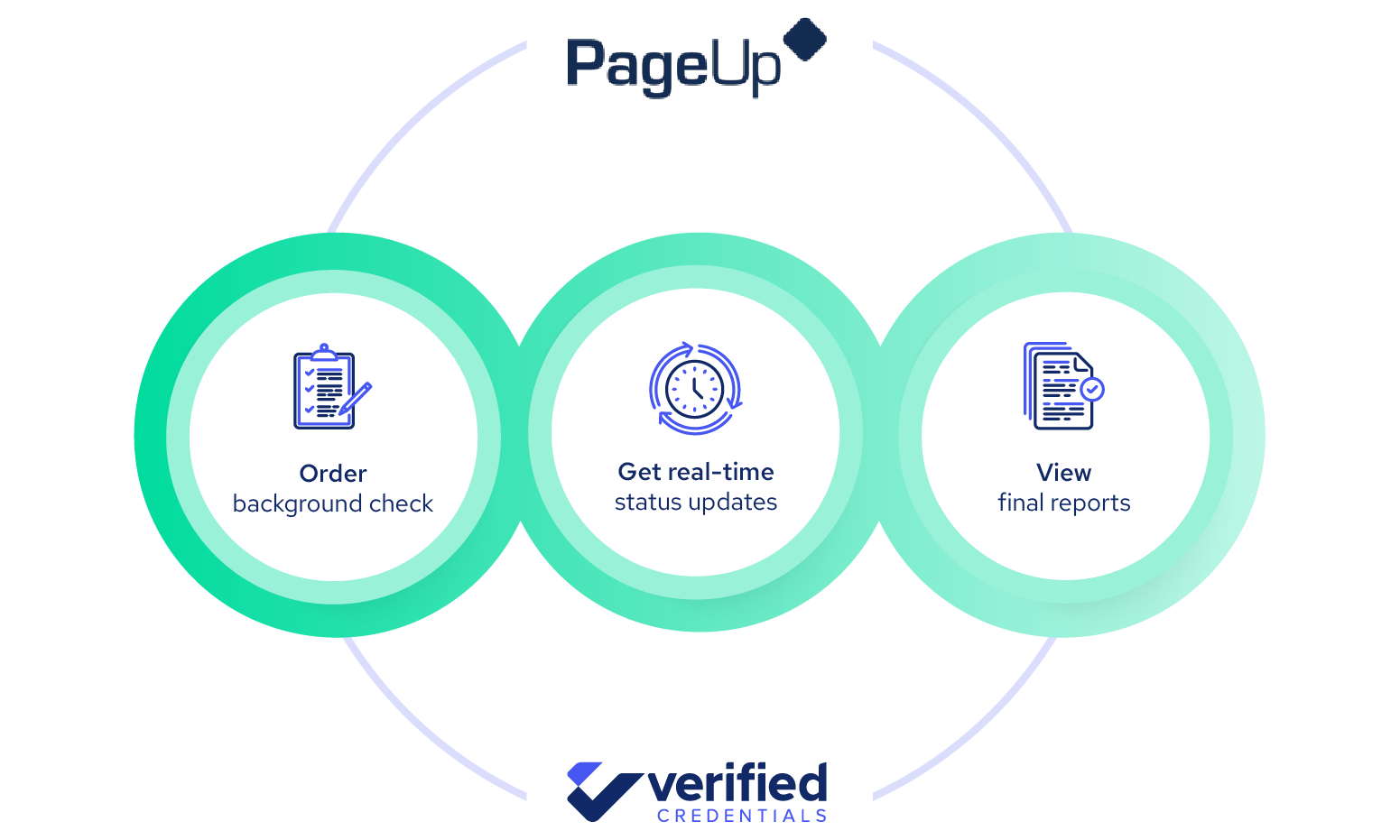 pageup_partner_verified_Integration_Diagram_2023