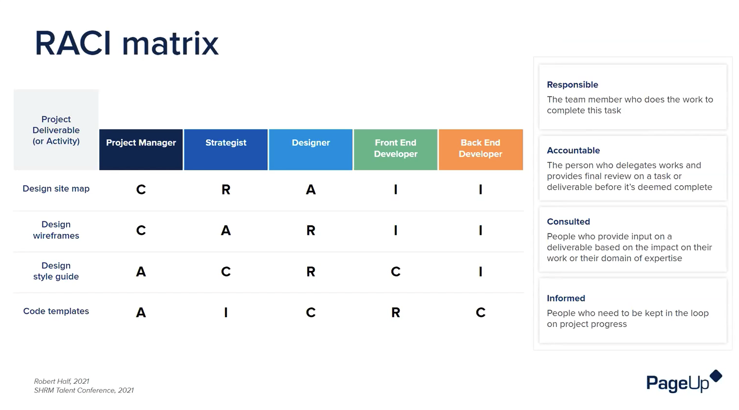 Pageup Raci Matrix