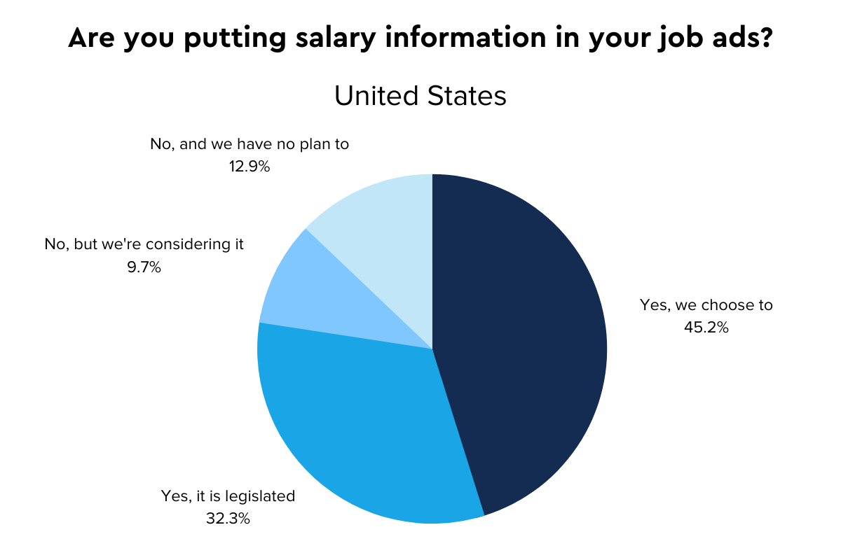Pageup Salary Info Job Ads Pie Chart Us