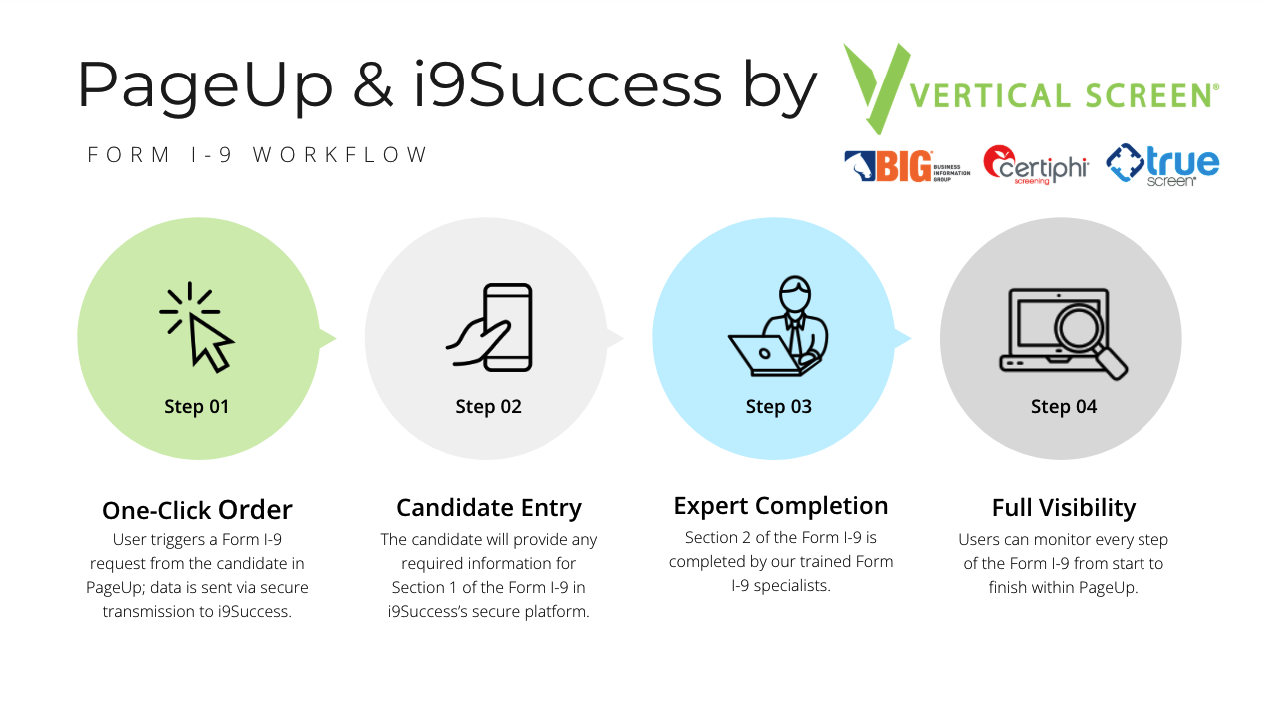 PageUp_i9Success_Workflow