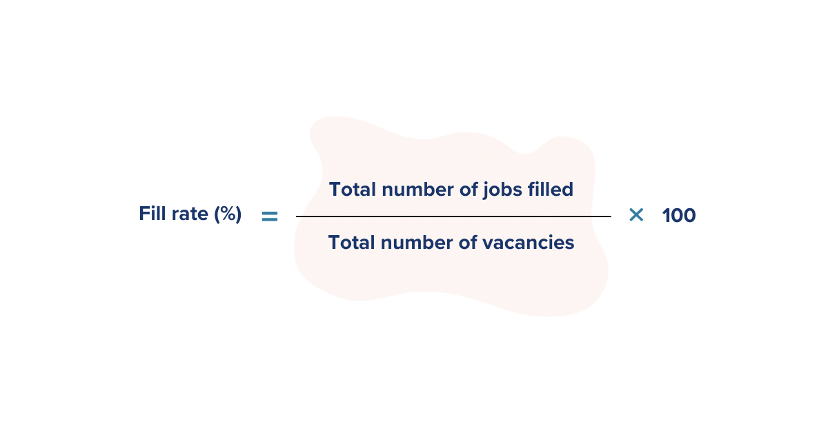 Pageup Fill Rate