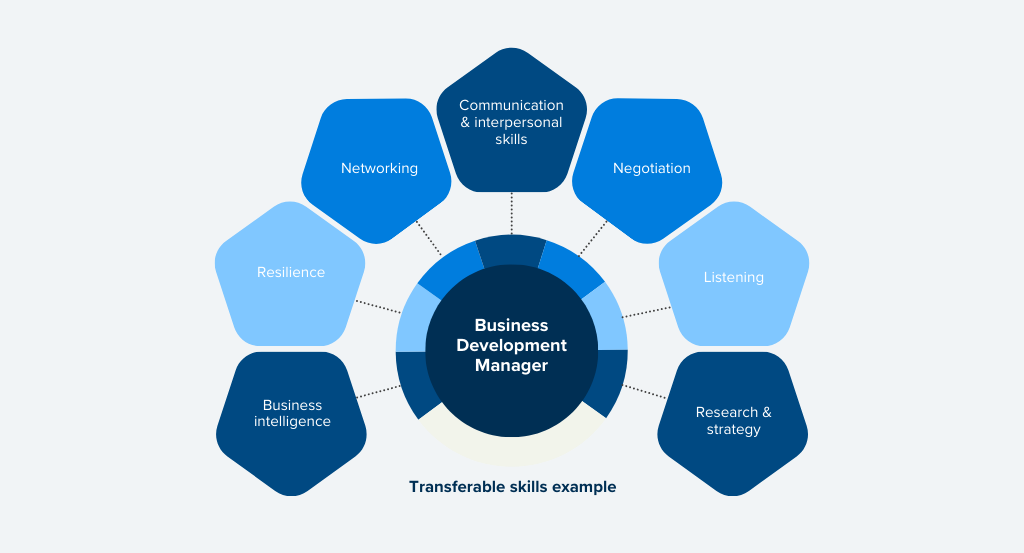 Pageup Transferable Skills