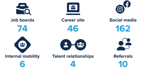 Pageup Number Of Applications Required For One Hire