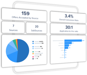pageup_Analytics_module