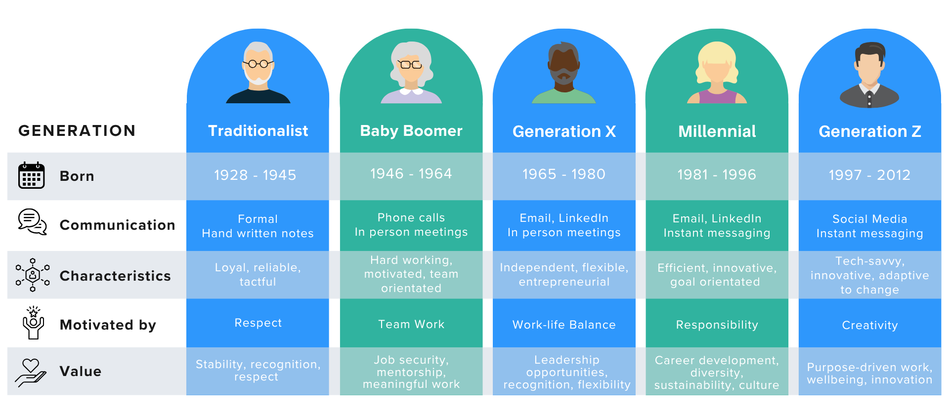 Multigenerational Hiring Preferences Inforgraphic