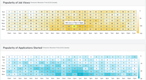 Pageup Clinch Job Analytics