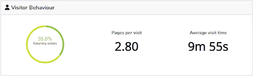 Pageup Clinch Visitor Behavior Analytics