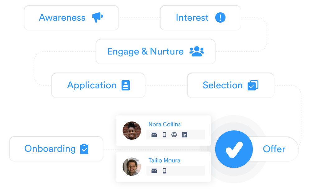 pageup_enterprise_end_to_end_ta_image