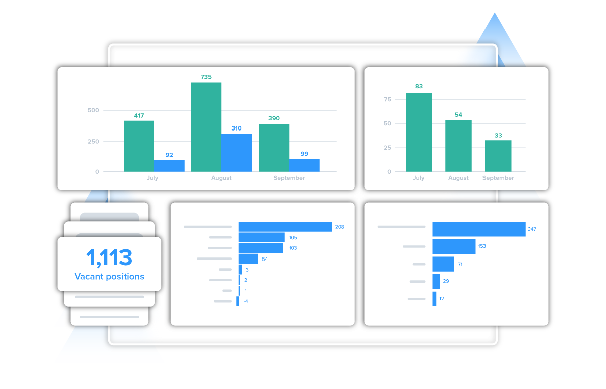 pageup_Custom-dashboards