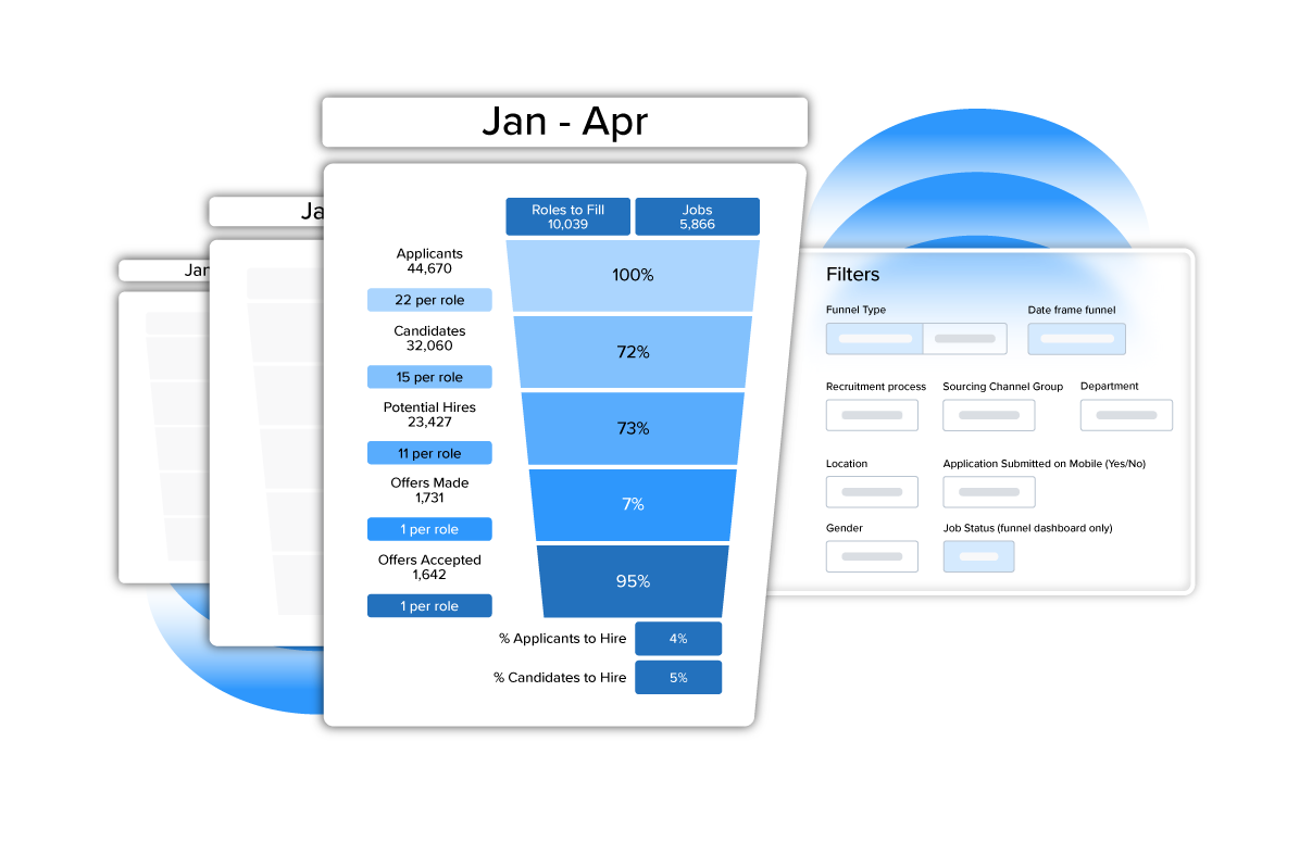 pageup_In-system-Recruitment-Funnel