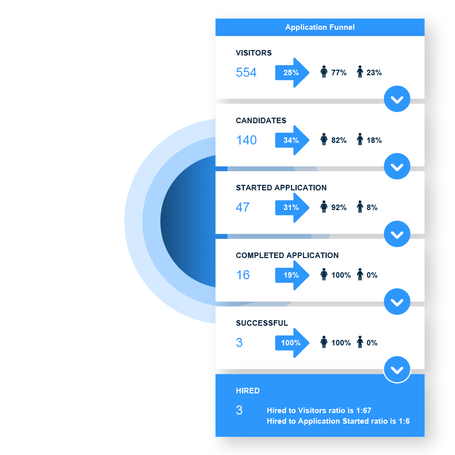 pageup_DEI_Track_progress
