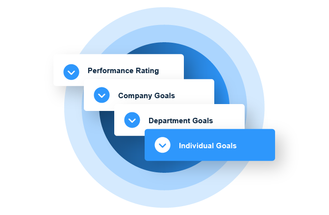 pageup_performance_Cascading_goals