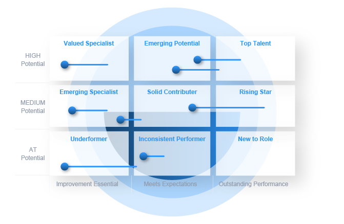 pageup_succession_strength