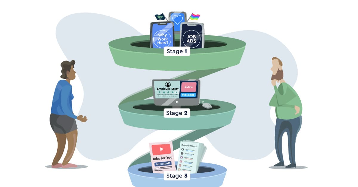 Recruitment-funnel-feature-image